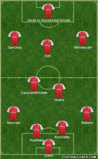 Arsenal Formation 2016