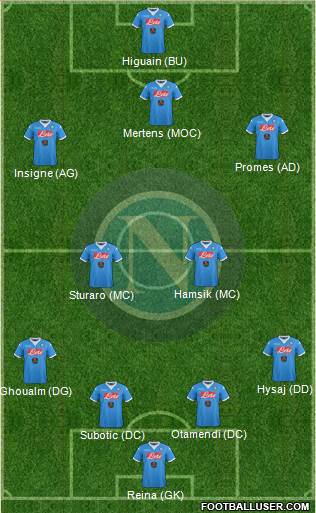 Napoli Formation 2016