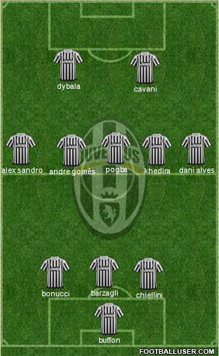 Juventus Formation 2016
