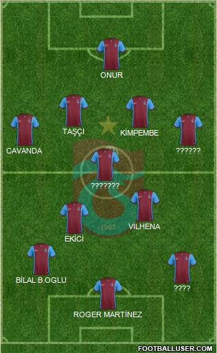 Trabzonspor Formation 2016