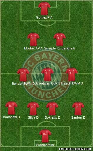 FC Bayern München Formation 2016