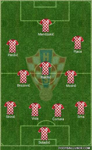 Croatia Formation 2016