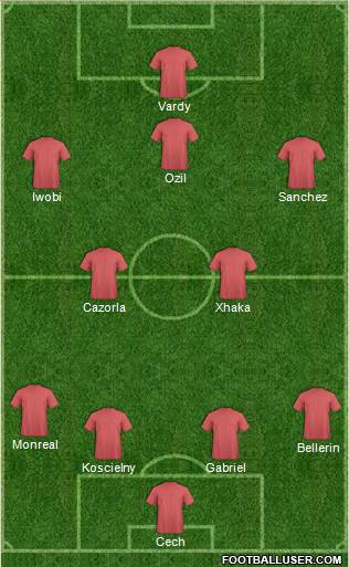 Arsenal Formation 2016