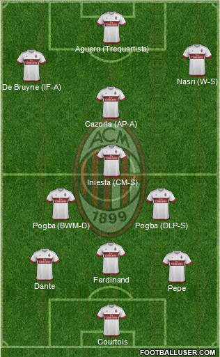 A.C. Milan Formation 2016