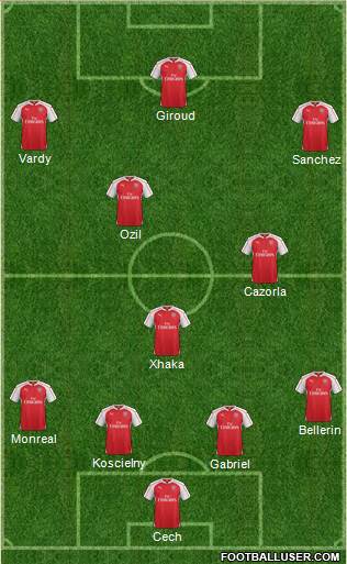 Arsenal Formation 2016