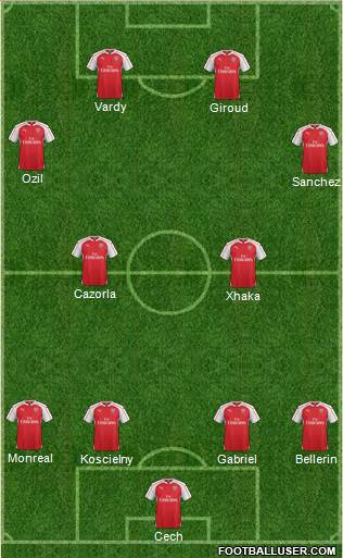 Arsenal Formation 2016