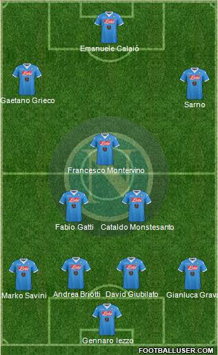 Napoli Formation 2016