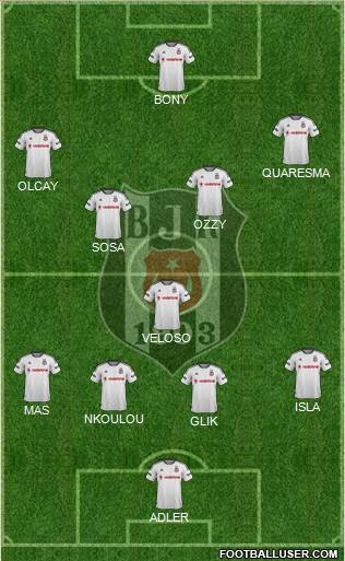 Besiktas JK Formation 2016