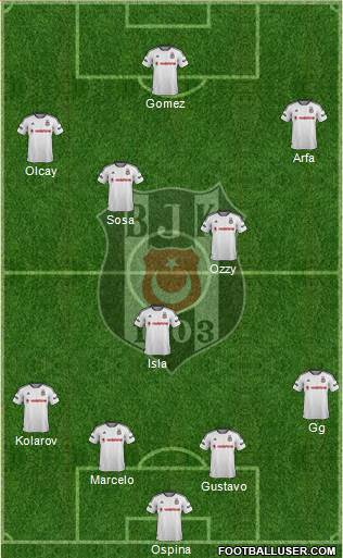 Besiktas JK Formation 2016