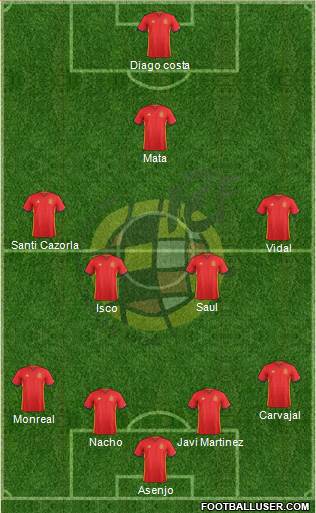 Spain Formation 2016