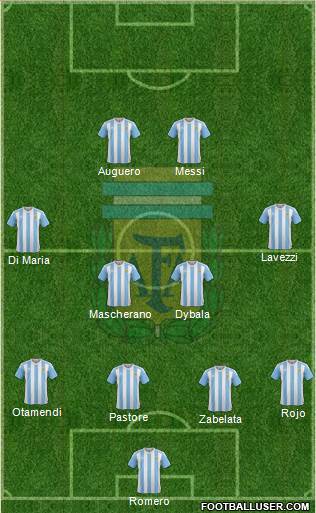 Argentina Formation 2016
