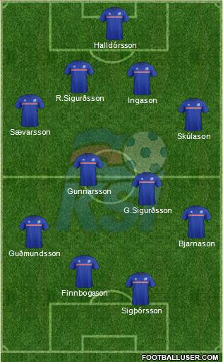 Iceland Formation 2016