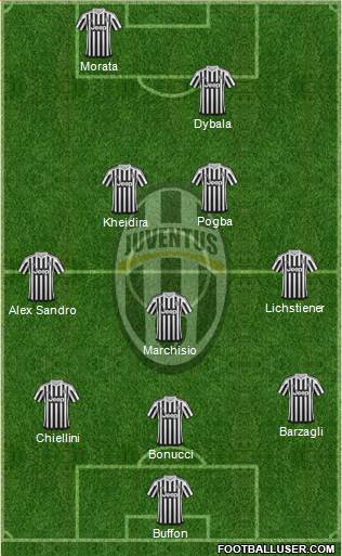 Juventus Formation 2016