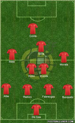 Spain Formation 2016