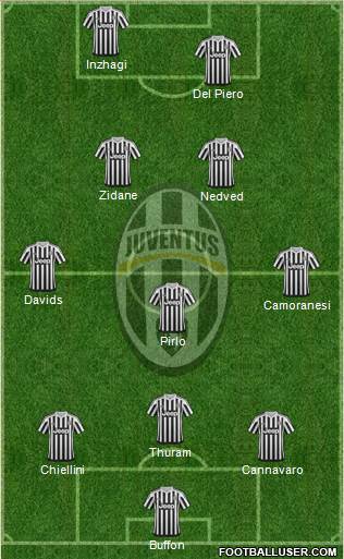 Juventus Formation 2016