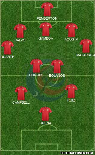 Costa Rica Formation 2016