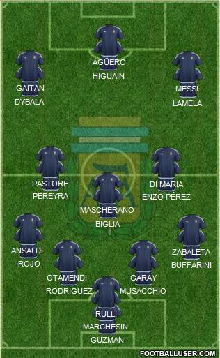 Argentina Formation 2016
