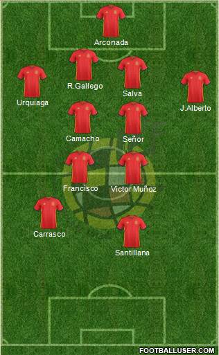 Spain Formation 2016