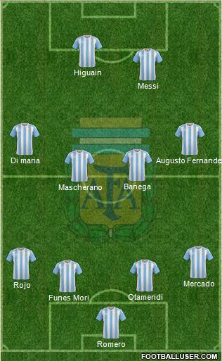 Argentina Formation 2016