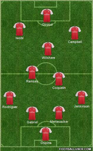 Arsenal Formation 2016