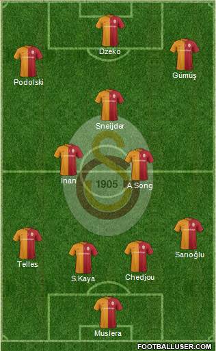 Galatasaray SK Formation 2016