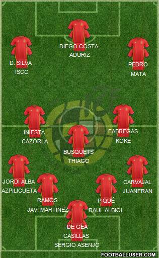 Spain Formation 2016