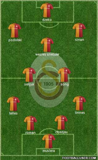 Galatasaray SK Formation 2016