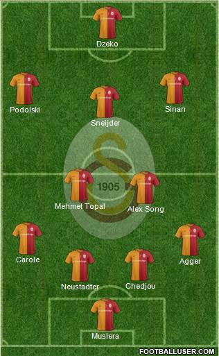 Galatasaray SK Formation 2016