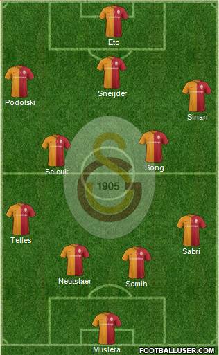 Galatasaray SK Formation 2016