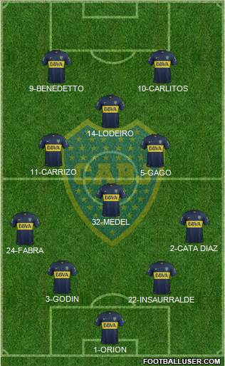 Boca Juniors Formation 2016