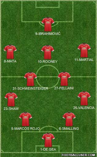 Manchester United Formation 2016