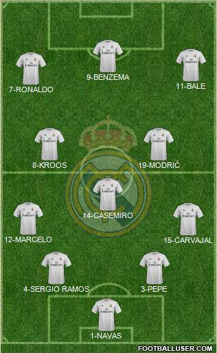 Real Madrid C.F. Formation 2016