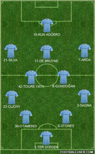 Manchester City Formation 2016