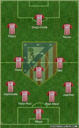 C. Atlético Madrid S.A.D. Formation 2016