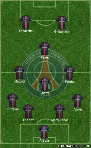 Paris Saint-Germain Formation 2016