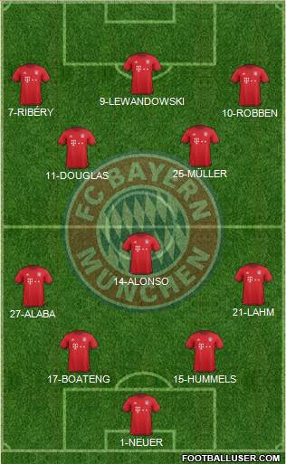 FC Bayern München Formation 2016