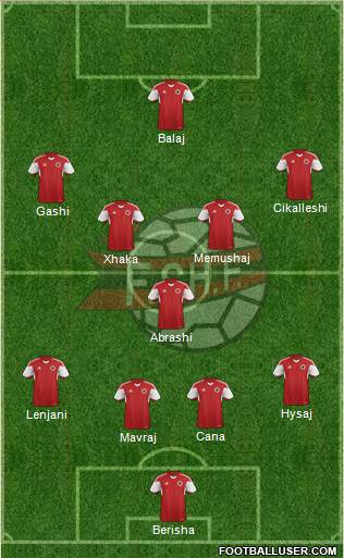 Albania Formation 2016
