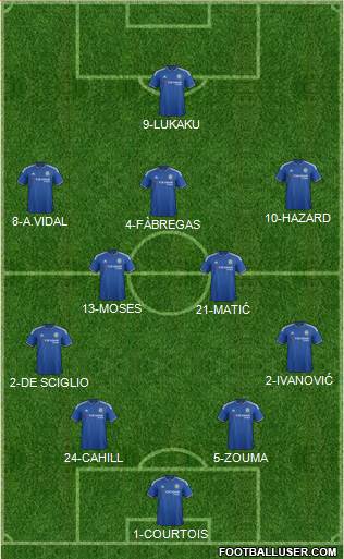Chelsea Formation 2016