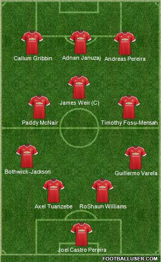 Manchester United Formation 2016