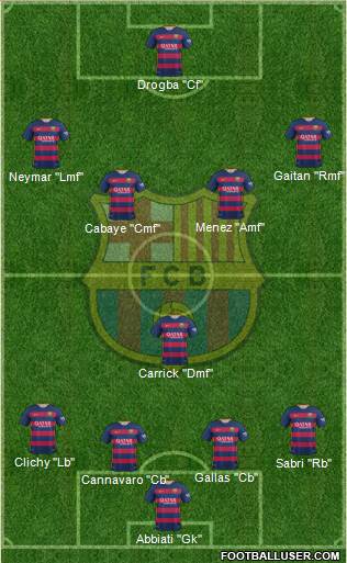 F.C. Barcelona Formation 2016