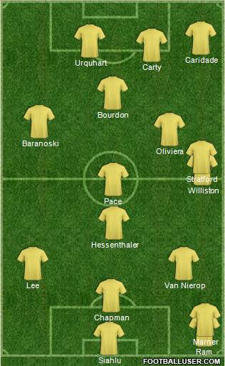 Canada Formation 2016