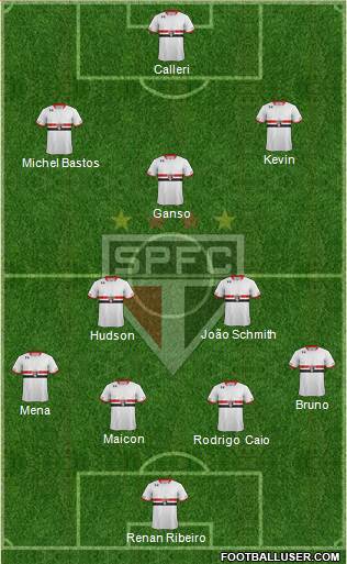 São Paulo FC Formation 2016