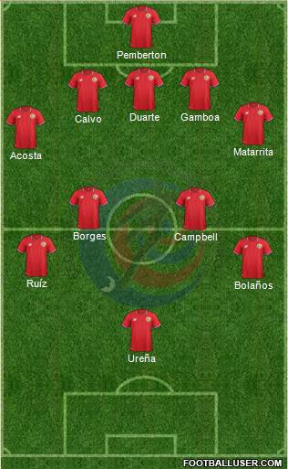 Costa Rica Formation 2016