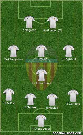 Valencia C.F., S.A.D. Formation 2016