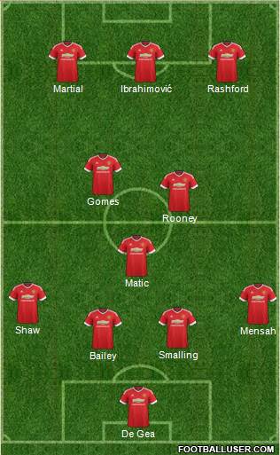 Manchester United Formation 2016
