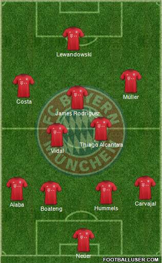 FC Bayern München Formation 2016
