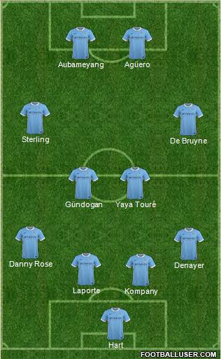 Manchester City Formation 2016