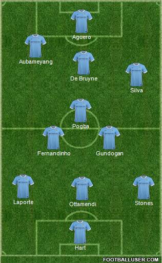 Manchester City Formation 2016