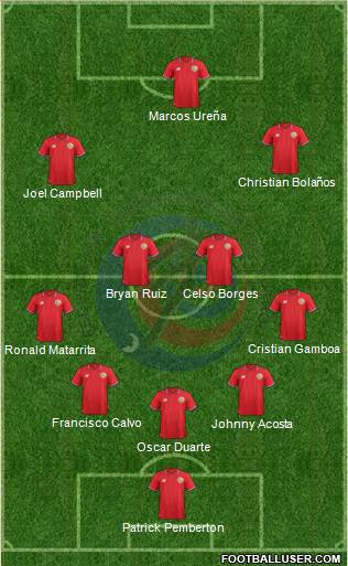 Costa Rica Formation 2016