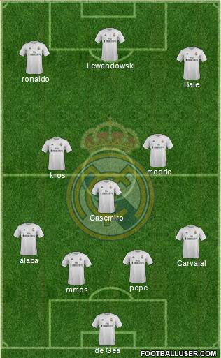 Real Madrid C.F. Formation 2016